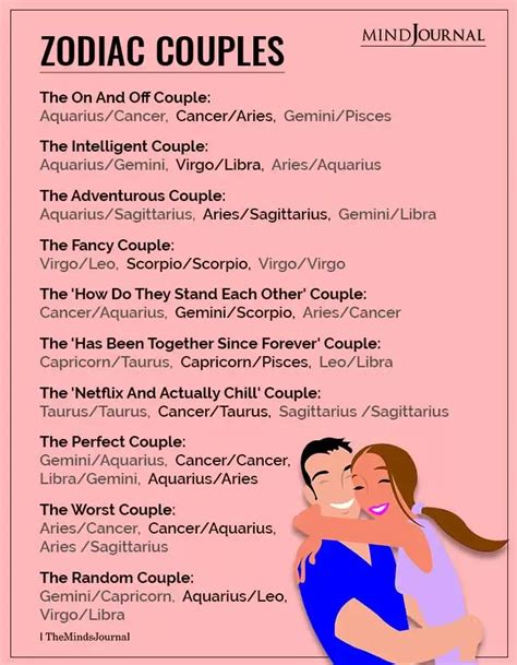 guess my zodiac sign|what signs go together romantically.